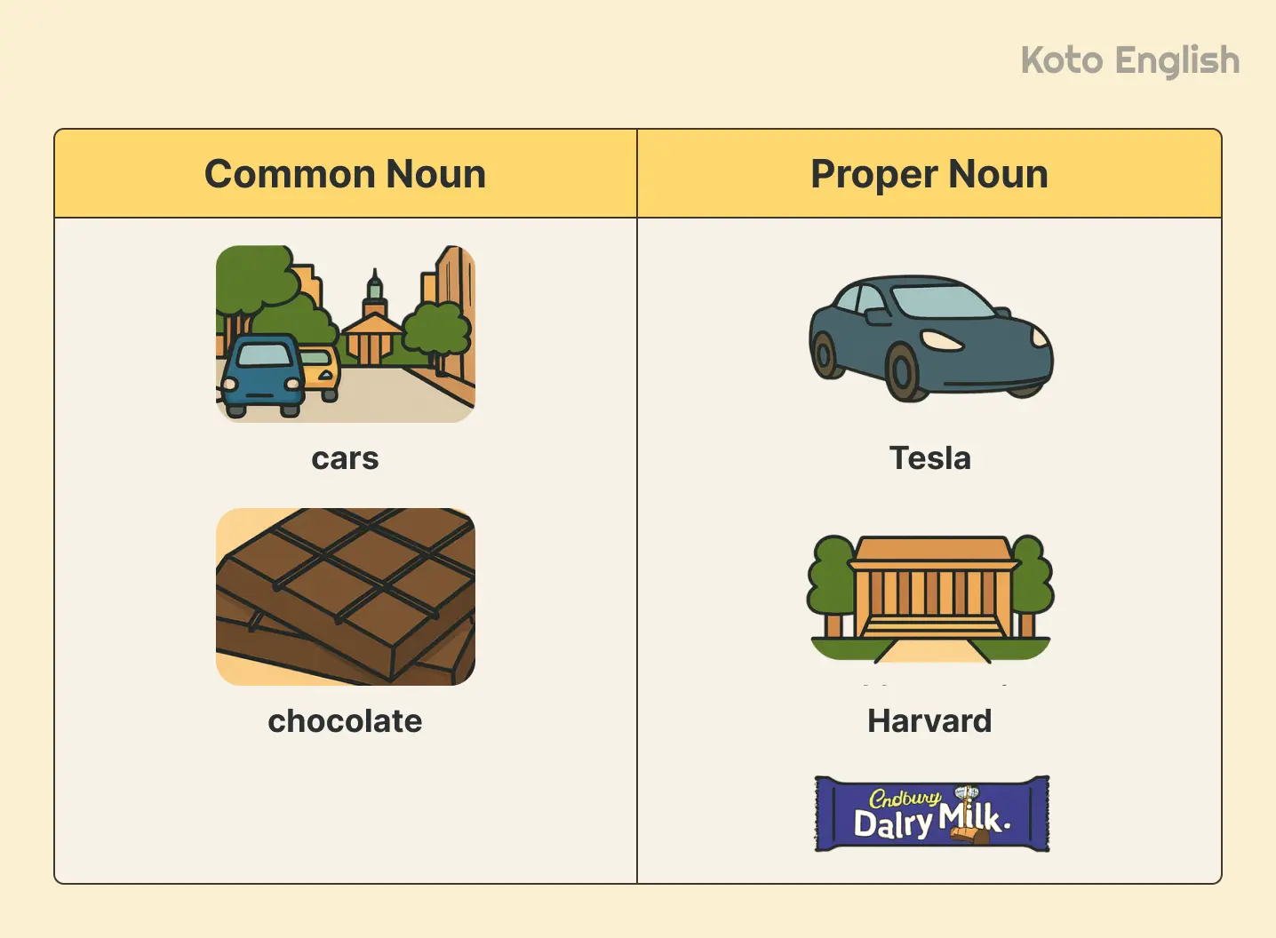 Common Nouns vs proper nouns2
