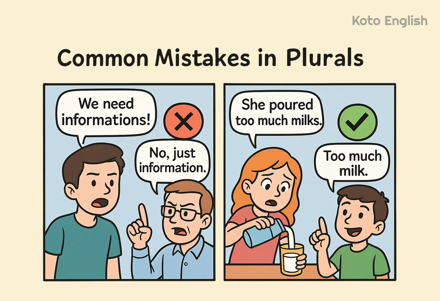 Common mistakes in Plural Nouns