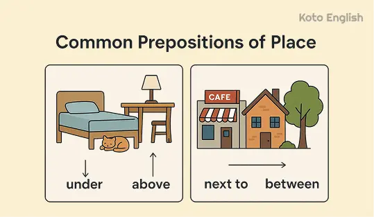 Common place prepositions 1