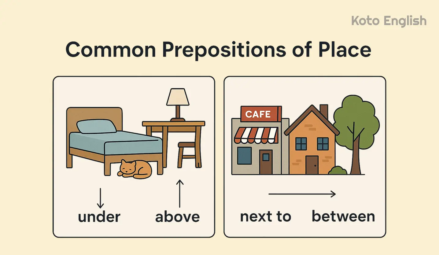 Common place prepositions