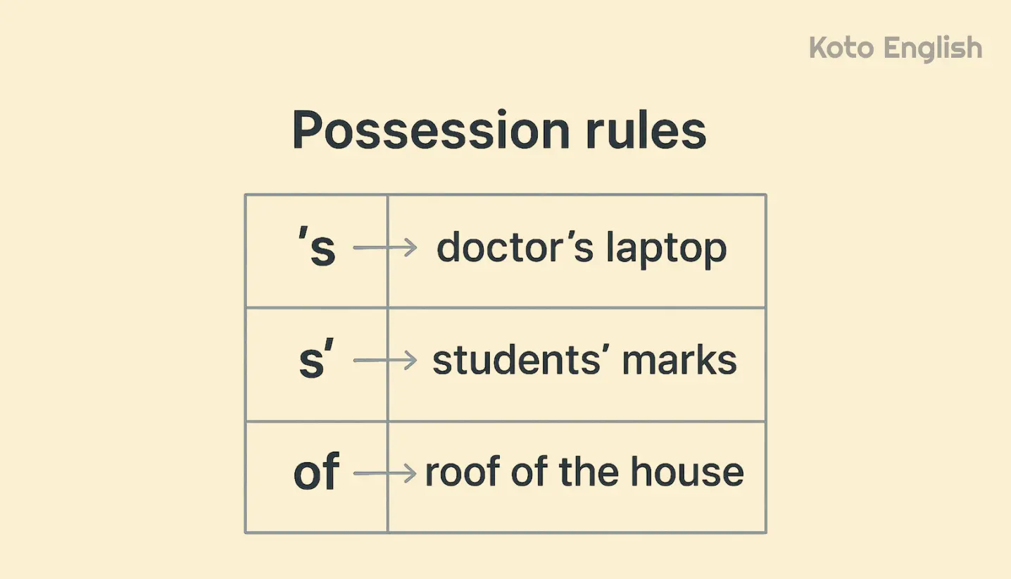 Highlighting possession