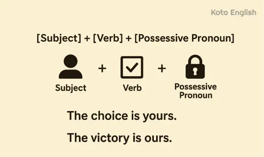 How to use Possessive Pronouns correctly 1