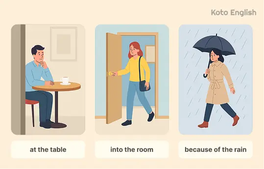 How to use prepositions in sentences 1