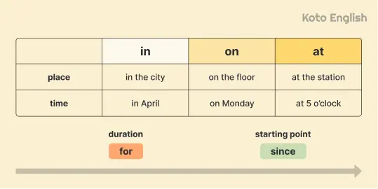 How to use prepositions in sentences2 1