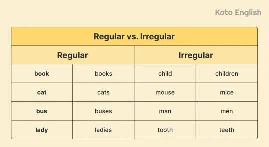 Mixing up irregular nouns 1