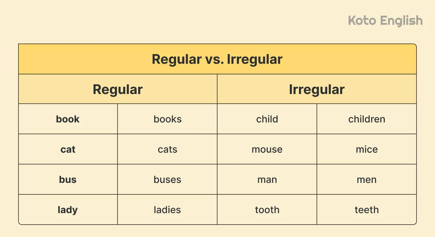 Mixing up irregular nouns