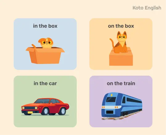 Overview of preposition categories 1