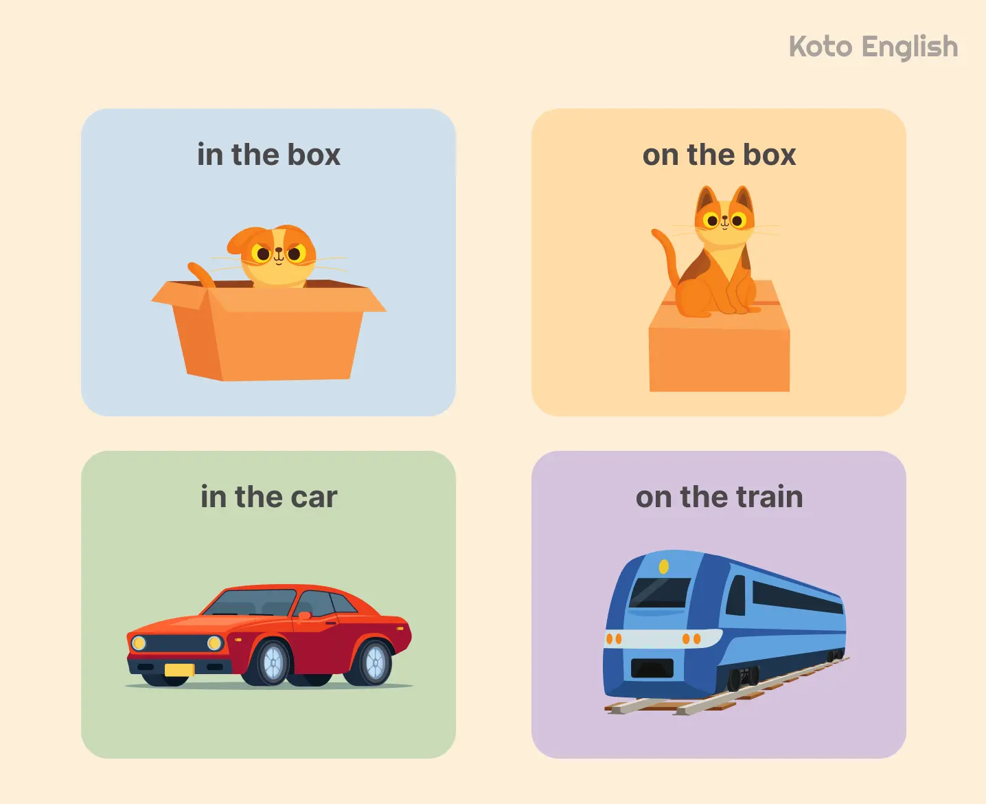 Overview of preposition categories