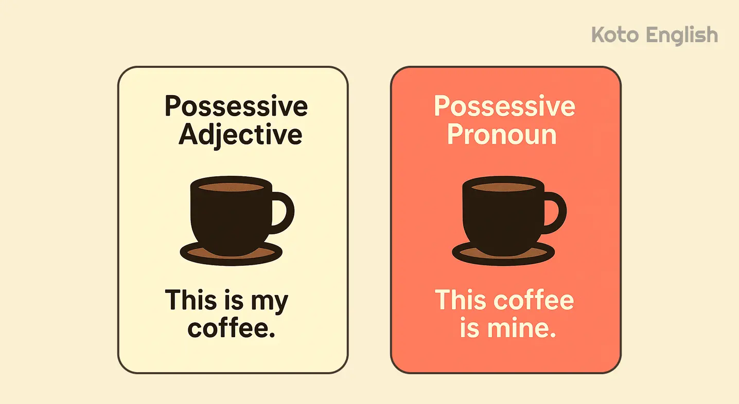 Possessive pronouns vs possessive adjectives