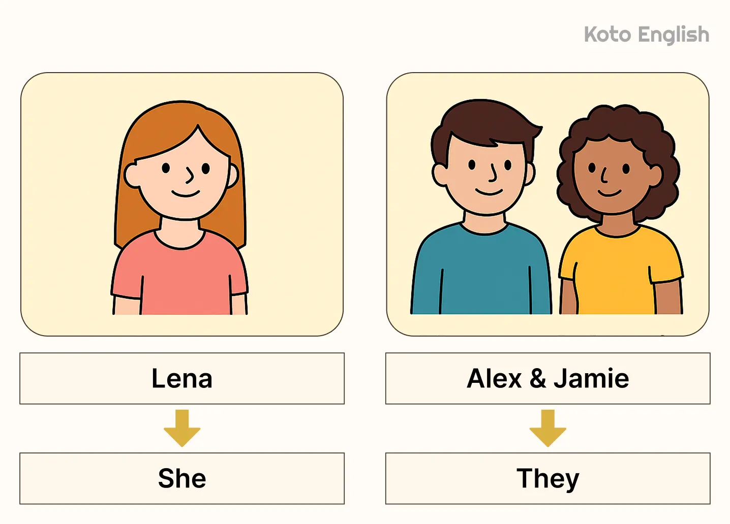 Practice makes perfect