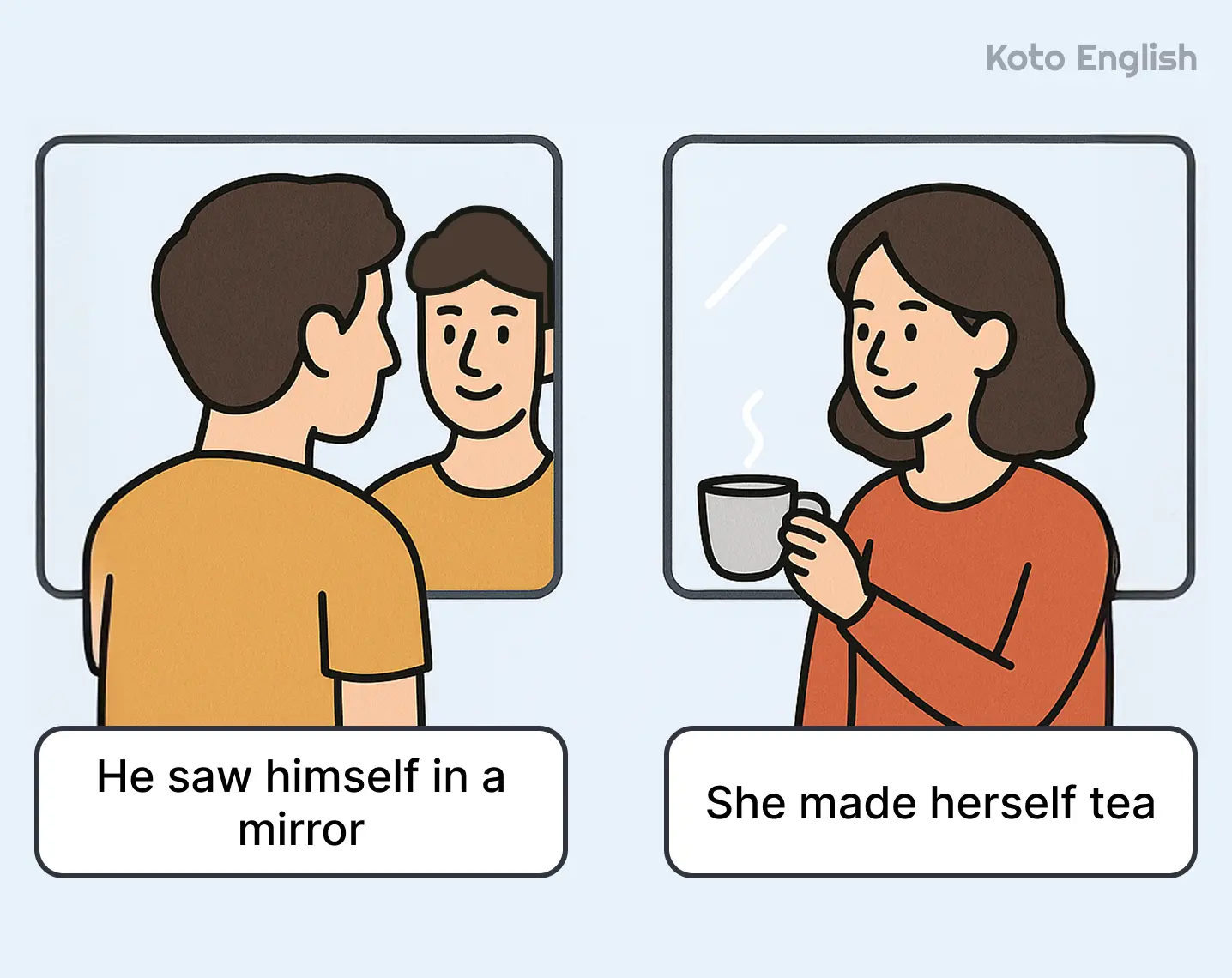 Reflexive Pronouns