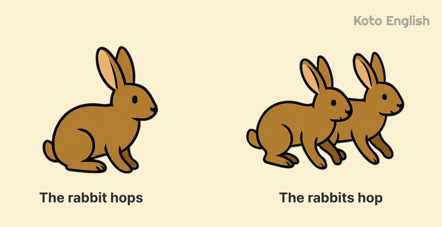 Singular Nouns: Rules, Examples, and How to Use Them