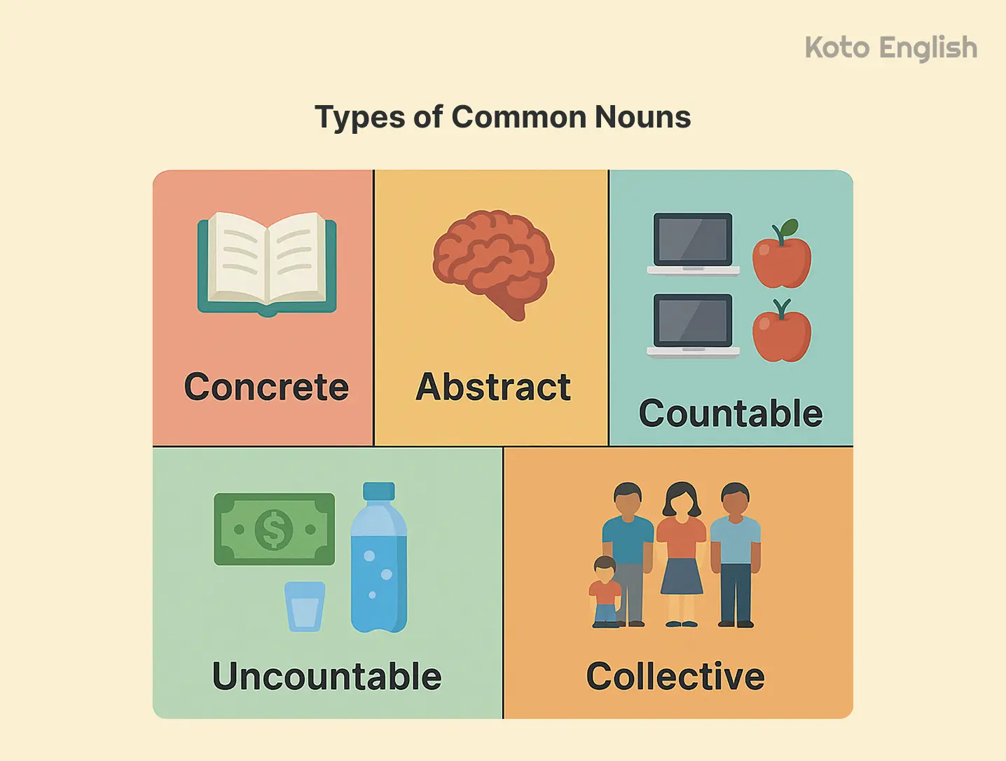 Types of common nouns