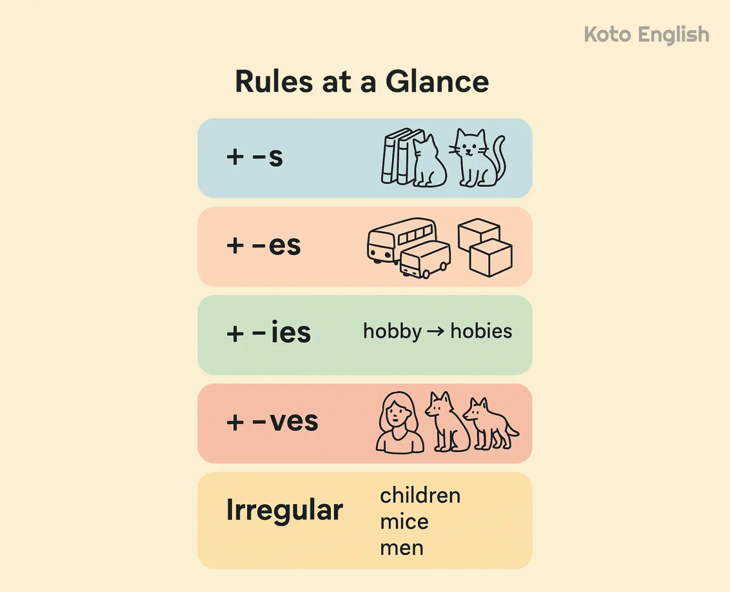 Types of plural nouns