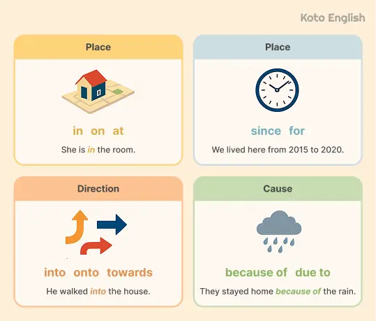 Types of prepositions 1