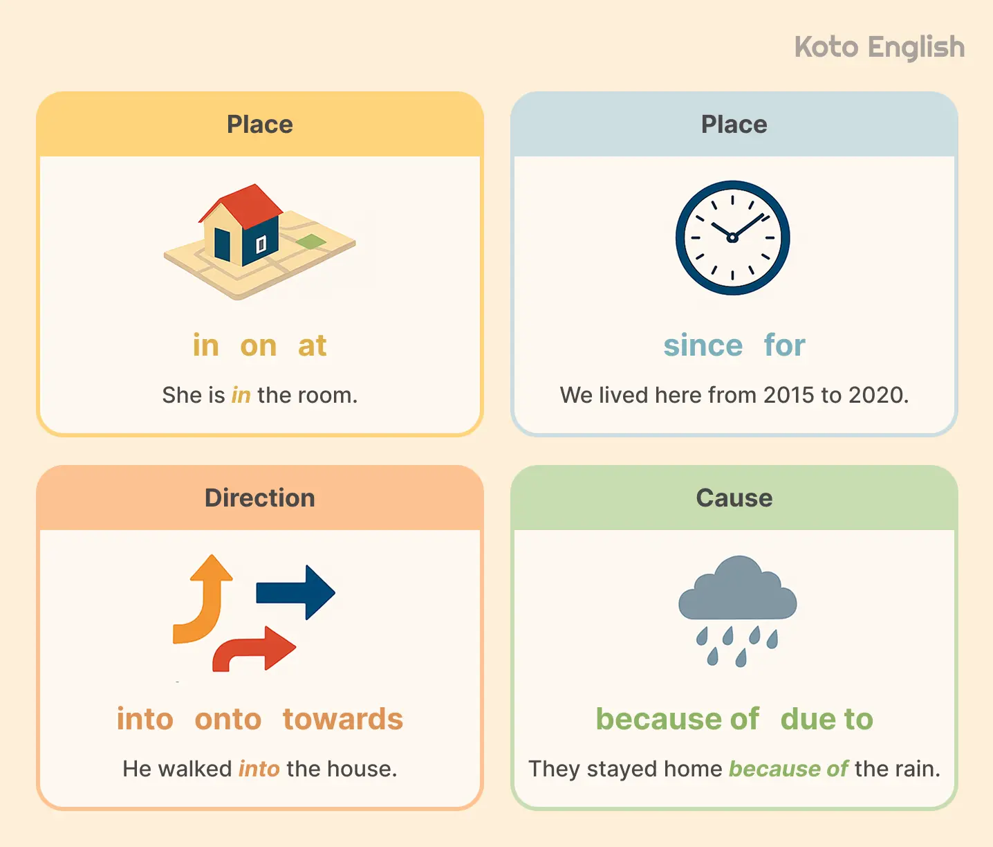 Types of prepositions
