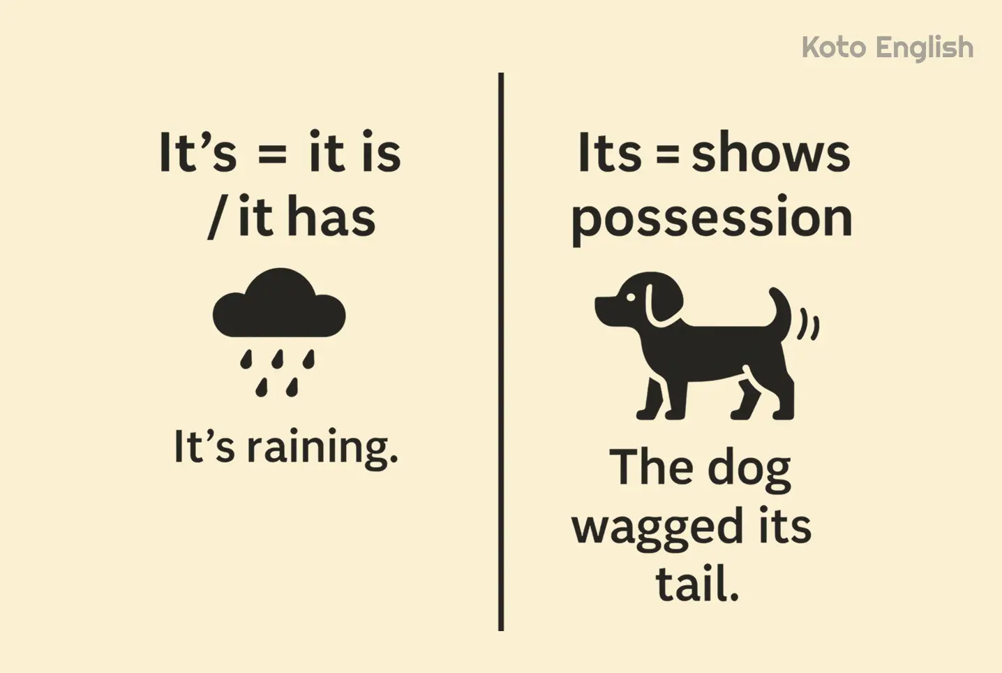 Using possessive pronouns after noun