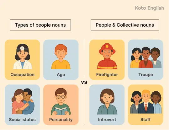 What are people nouns 1