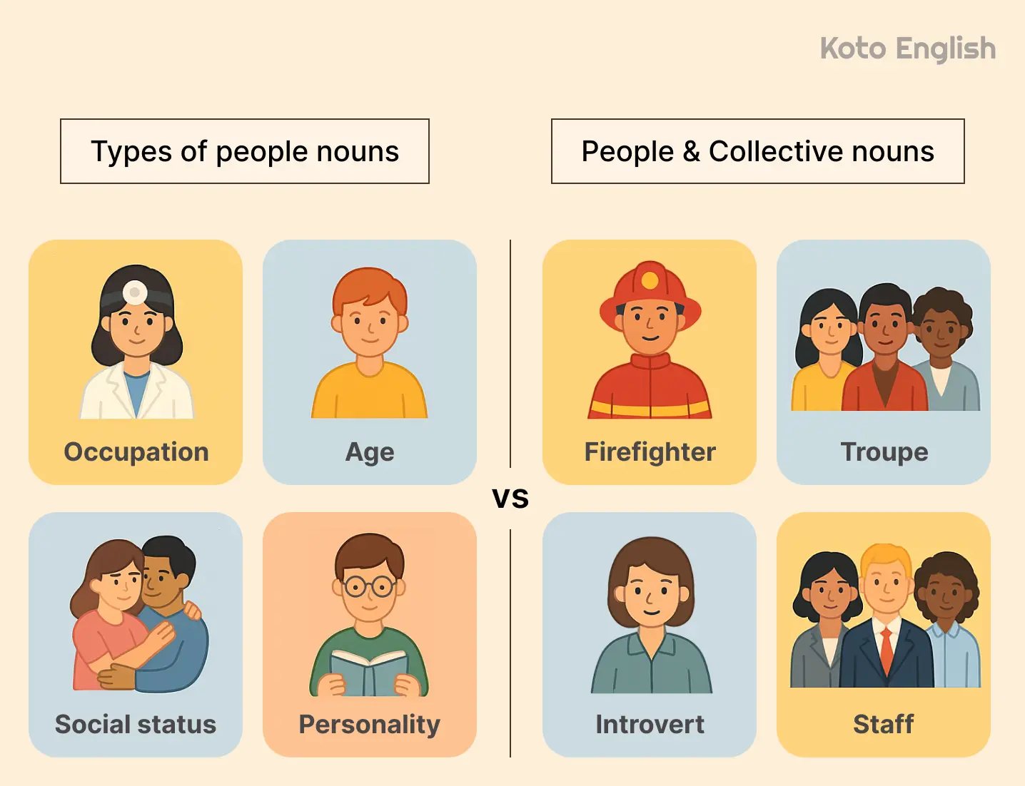 What are people nouns