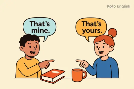 What is possessive pronoun 1