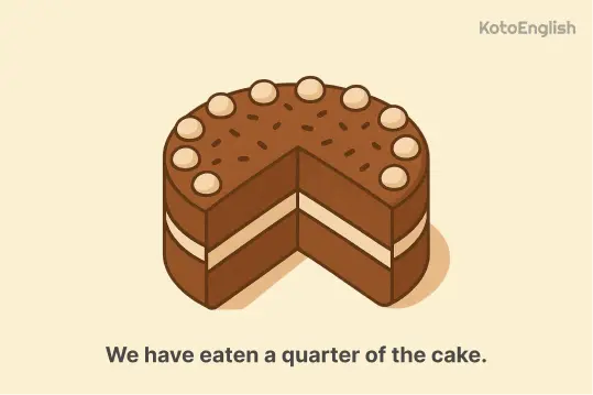 Fractions and decimals 1