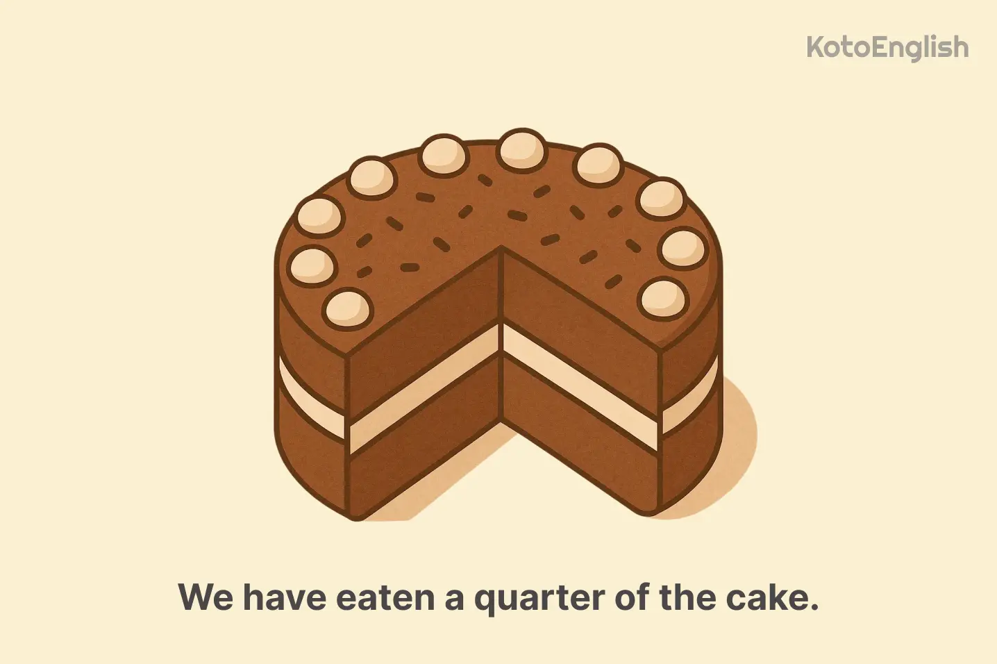 Fractions and decimals