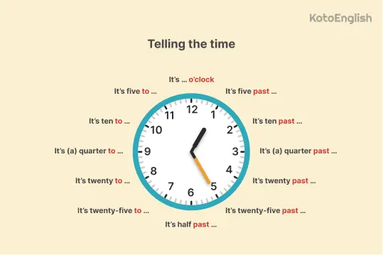 How to tell time in English 1