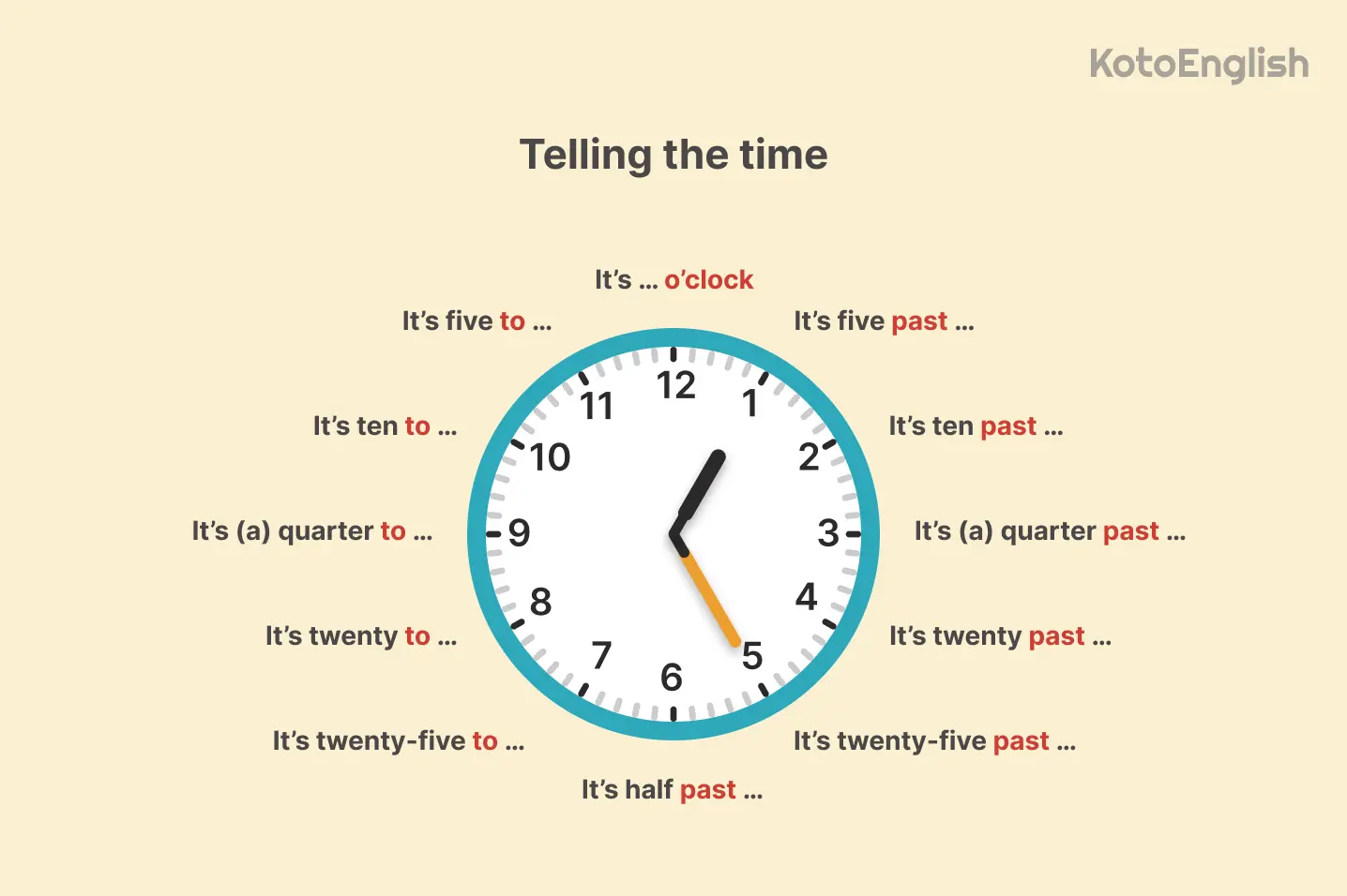 How to tell time in English