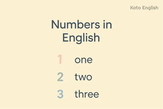 List of English numbers 1
