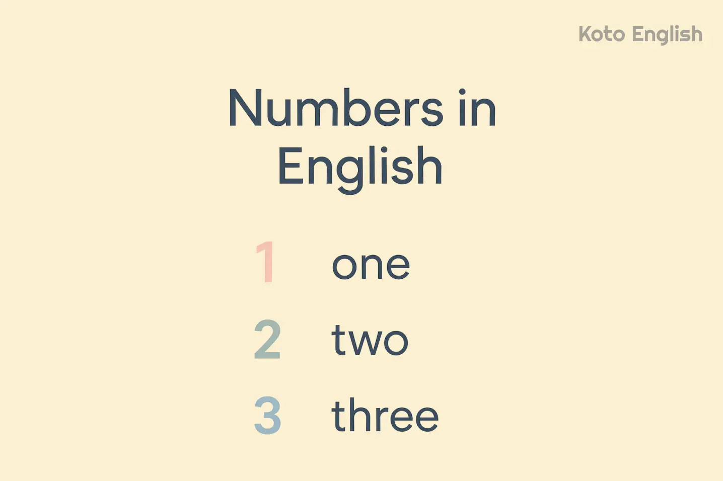 List of English numbers