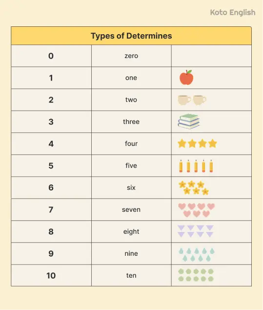 Numbers from 1 to 10 1