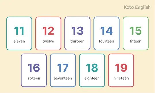 Numbers from 10 to 20 1