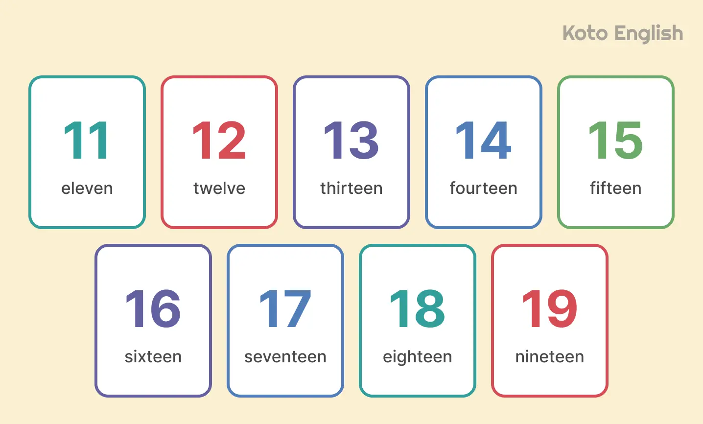 Numbers from 10 to 20