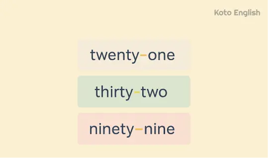 Numbers from 20 to 100 1