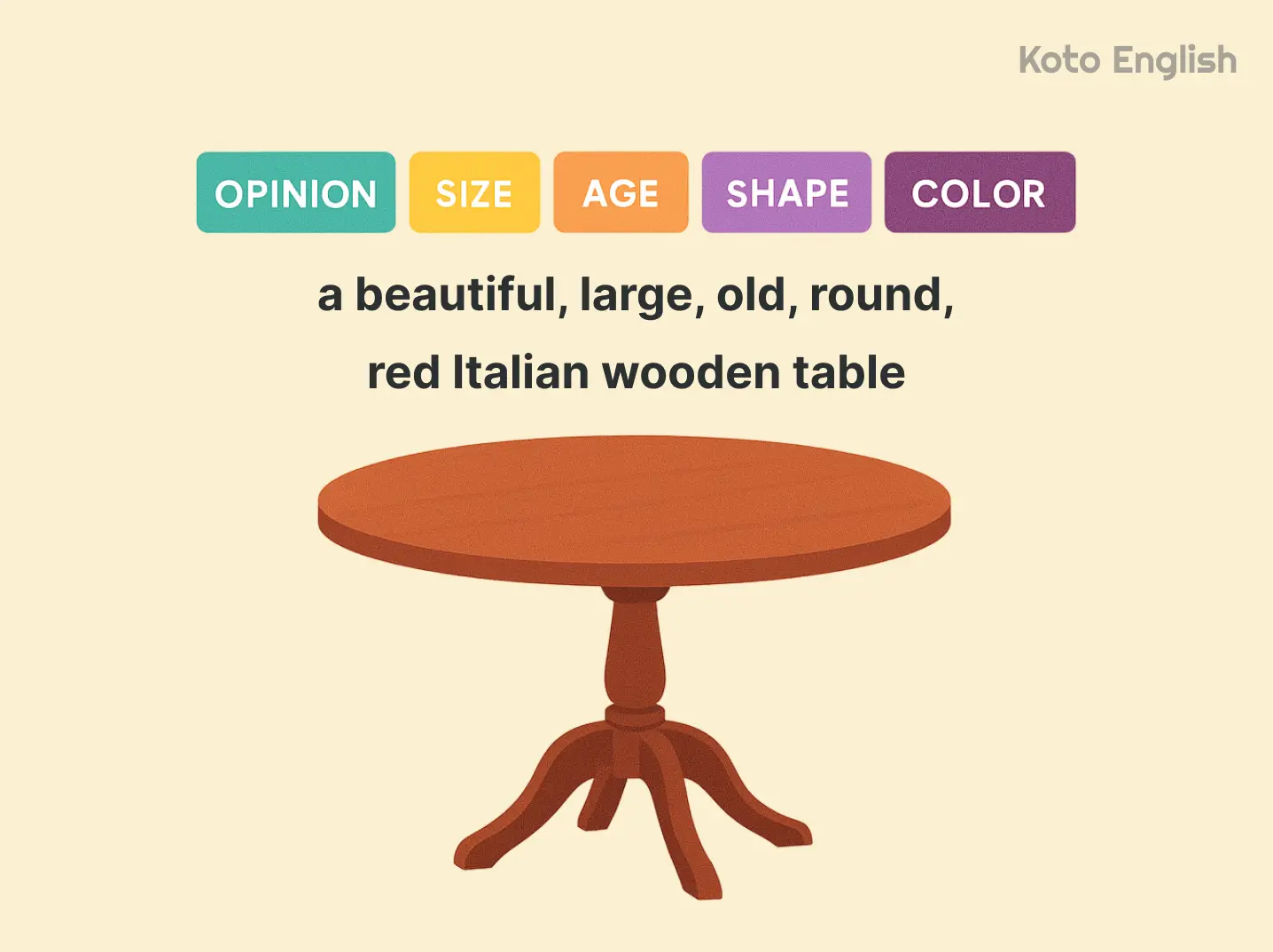 Order of adjectives in English