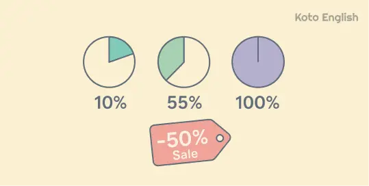 Percentages 1