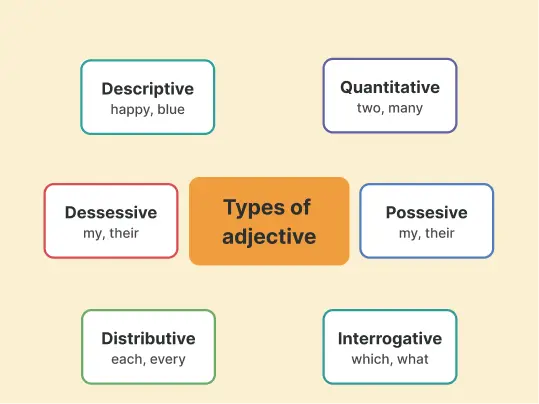 Types of adjectives 1