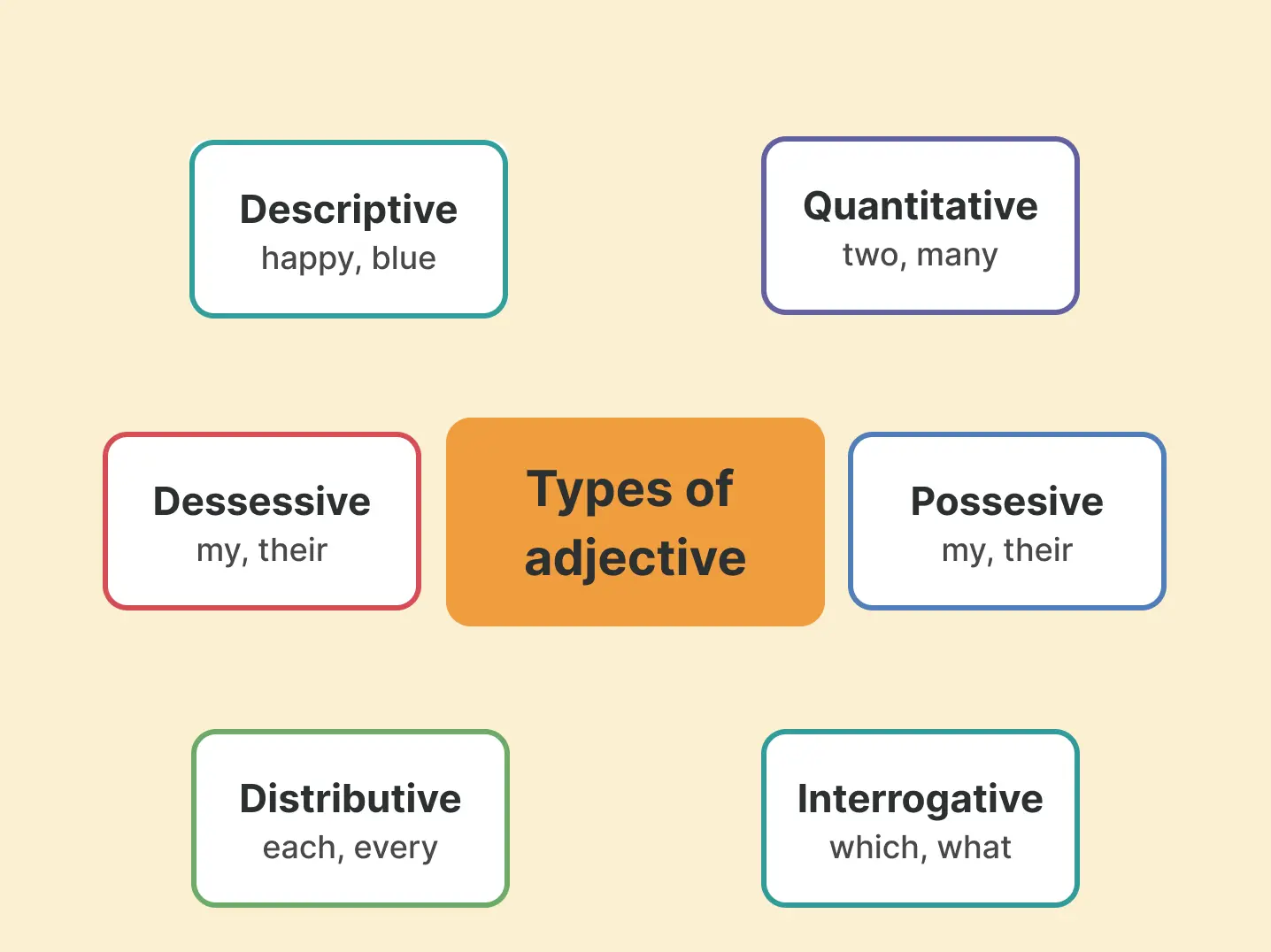 Types of adjectives