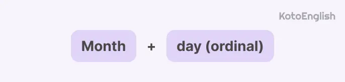 How to tell dates in English American formula 1