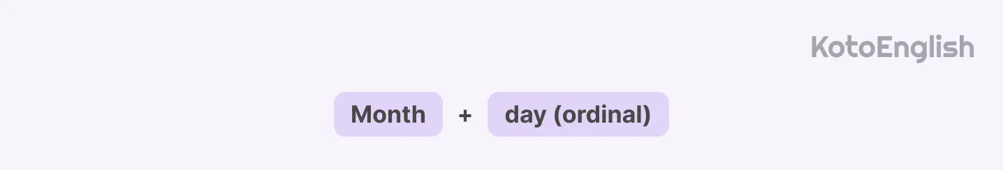 How to tell dates in English American formula