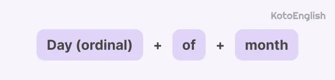 How to tell dates in English British formula 1