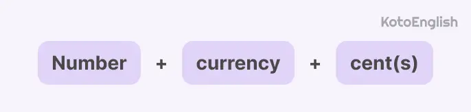 prices in English formula 1