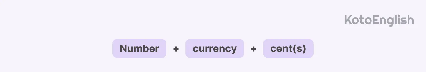 prices in English formula