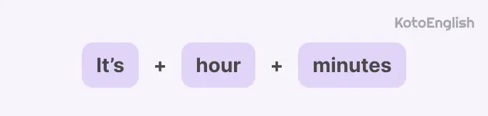 time in English formula 1