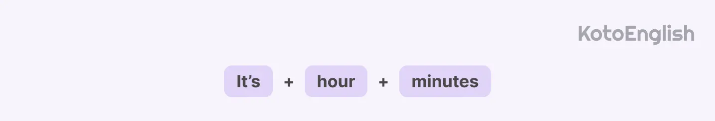 time in English formula