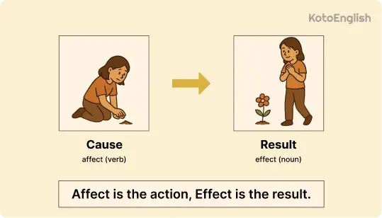 affect and effect 1