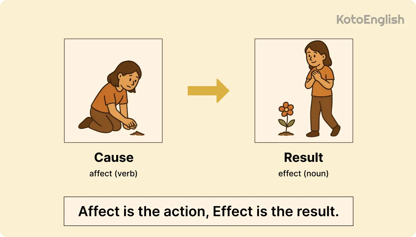 affect and effect