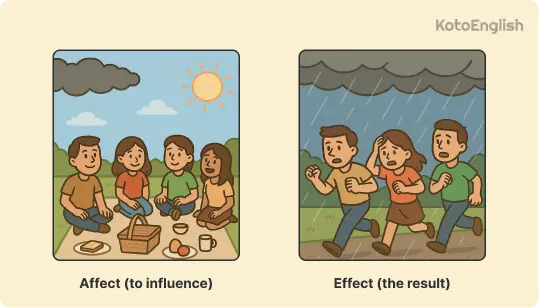 usege of affect and effect 1