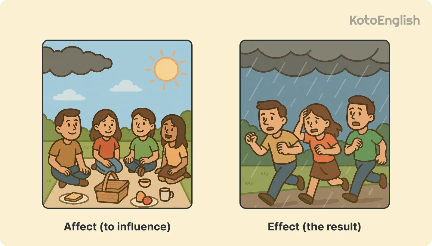 usege of affect and effect