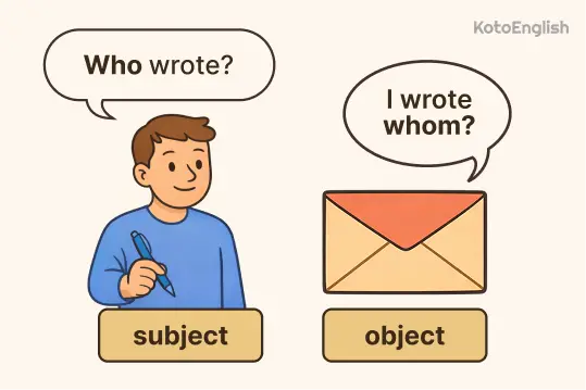 difference between who and whom 1